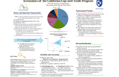 EconClimate.CaliforniaCap-and-trade