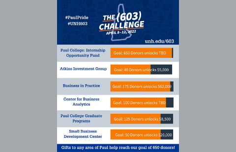 Paul College 603 flier with challenges listed 