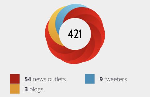 54 news outlets, 9 tweeter, and 3 blogs