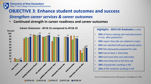 Career Outcomes of 2019 Graduating (Undergraduate) Students