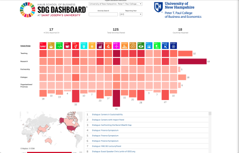 UNH Paul College sustainability dashboard