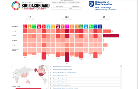 UNH Paul College sustainability dashboard UNH Paul College sustainability dashboard