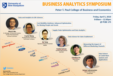 business analytics symposium