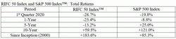 Rosenberg International Franchising q1_2020_table_rifc_50_index