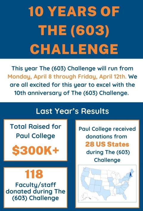 Infographic about "10 years of the (603) Challenge"